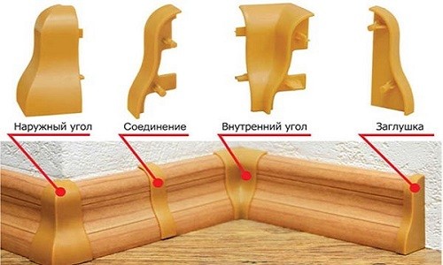 Additional details for skirting boards