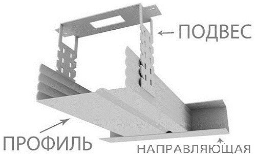 Збір каркаса під ГЛК