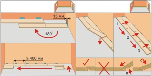 Layout von Laminatböden