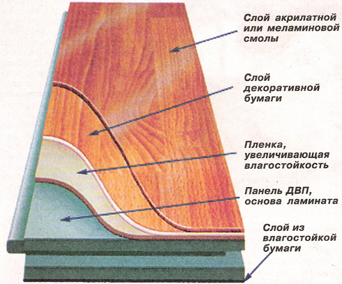 Схема за ламинирани плоскости