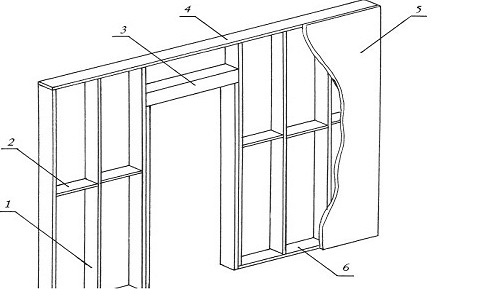 Le schéma du dispositif d'une cloison à partir d'un carton de gypse avec une ouverture de porte