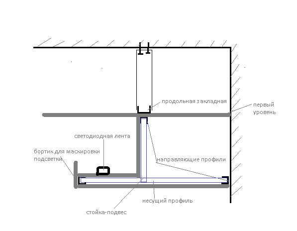 Scheme of the frame and lining of the box with a niche for lighting