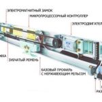 Чертежи Сборки Дверей Системы Ffm Gilgen