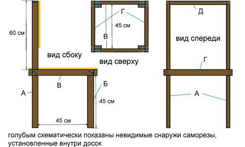 Розміри дерев'яного стільця і ​​місця кріплення саморезов
