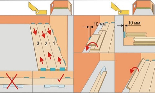 Layout di pavimenti in laminato