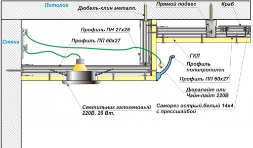 Diagram av ett falskt tak på två plan med en lampa