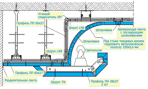 Kompletny schemat sufitu gipsowo-kartonowego