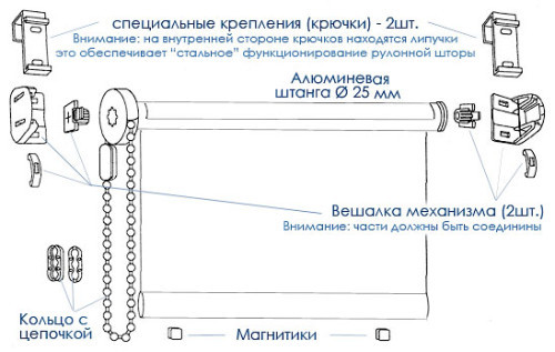 Схема монтажу рулонних штор