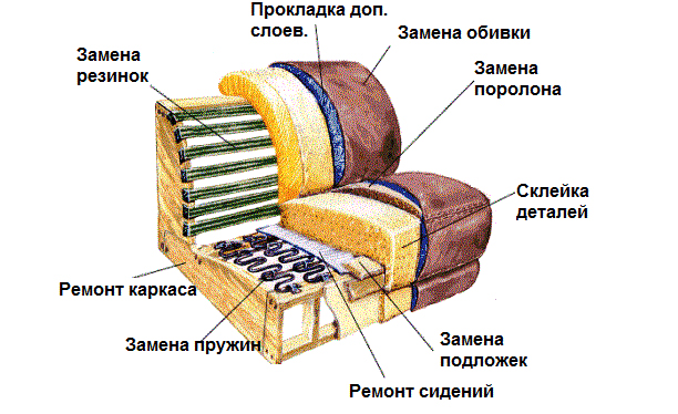 Схема тапицерия диван