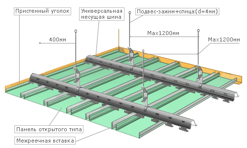 Схема підвісної рейкової стелі