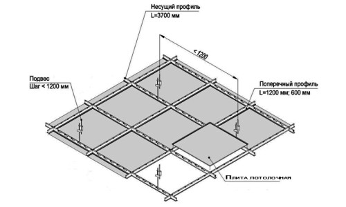 Схема стелі з пластикових панелей