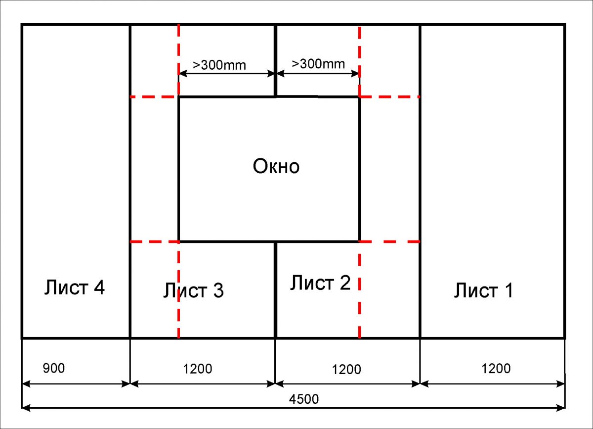 El esquema de cálculo de paneles de yeso en la pared