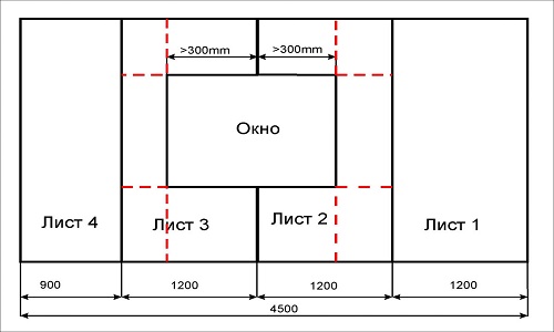 Схемата за изчисляване на гипсокартон на стената