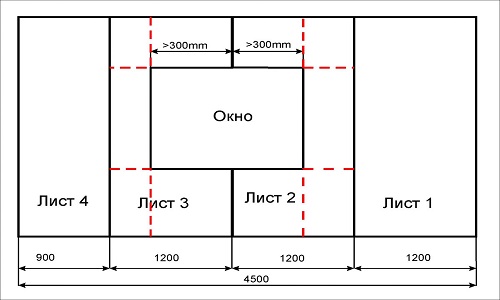 Schemat obliczania płyt kartonowo-gipsowych na ścianie