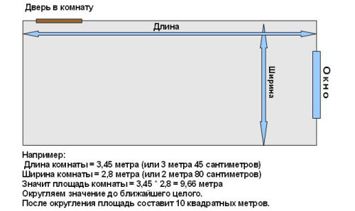 Схема розрахунку площі кімнати для клеєння шпалер