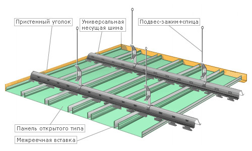 Schema di soffitto del pannello rack