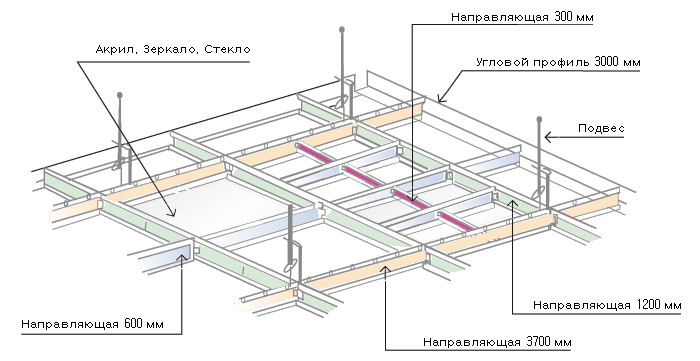 Схема установки рейкового підвісної стелі