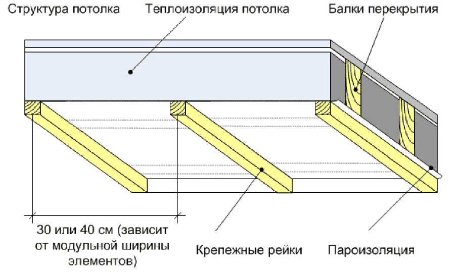 The scheme of the beam ceiling device
