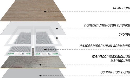 Схемата на топъл под с покритие от ламинат