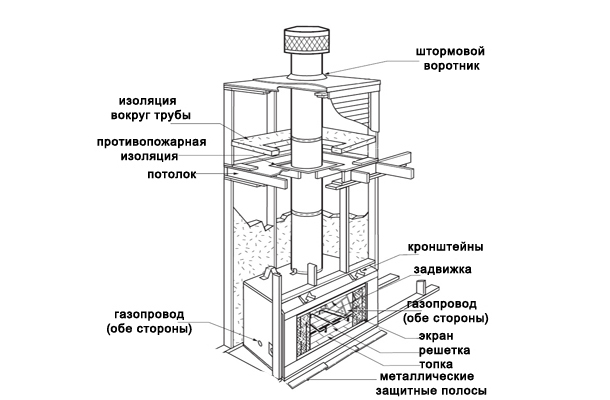 Schemat urządzenia biokominki