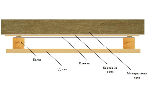 Schemat urządzenia z drewnianym stropem