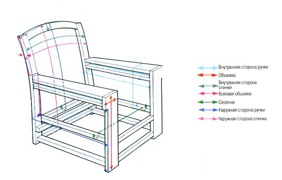 Схема пристрою крісла