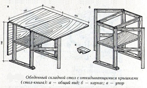 Схемата на устройството на сгъваемата таблица