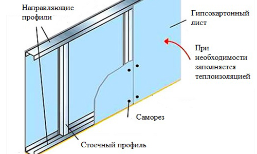 Схема пристрою стіни з гіпсокартону