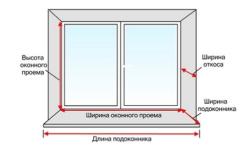 Misure della finestra richieste per la produzione di tende