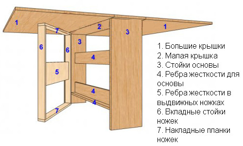 Le schéma d'une table basse-transformateur