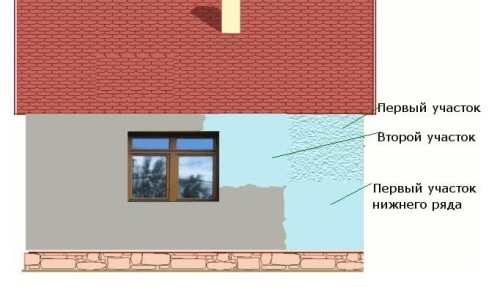 Schéma d'application de plâtre sur les murs de la maison