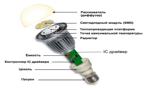 Пристрій світлодіодної лампи