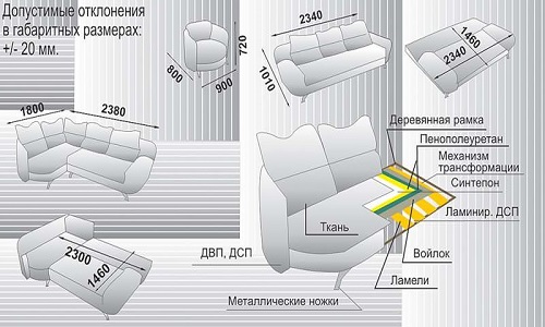 The device of a corner sofa